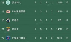 三亿体育体育在线-曼城主场大胜切尔西，稳坐积分榜首位