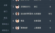 三亿体育体育链接-比赛中球员们发挥出乎意料的实力，赢得掌声称誉