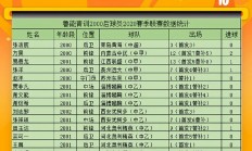 三亿体育体育投注-关于意甲球队青训计划成果显著，多名新秀崭露头角的信息