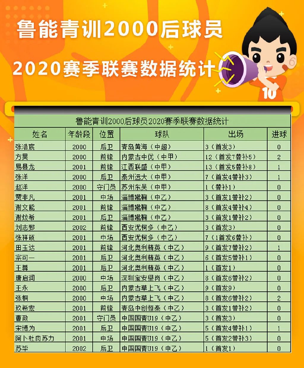 关于意甲球队青训计划成果显著，多名新秀崭露头角的信息