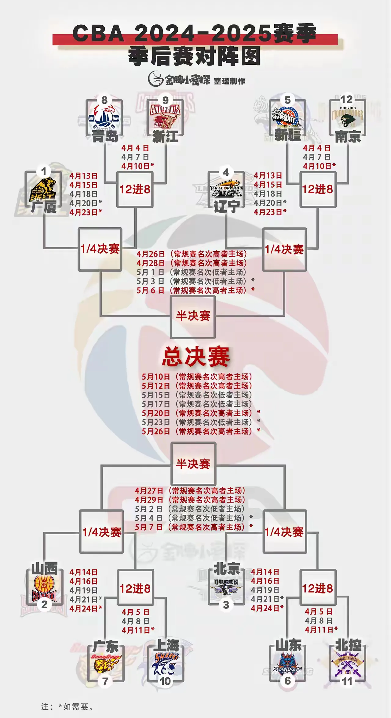 包含领先大比分，国内球队晋级决赛赛程揭晓的词条