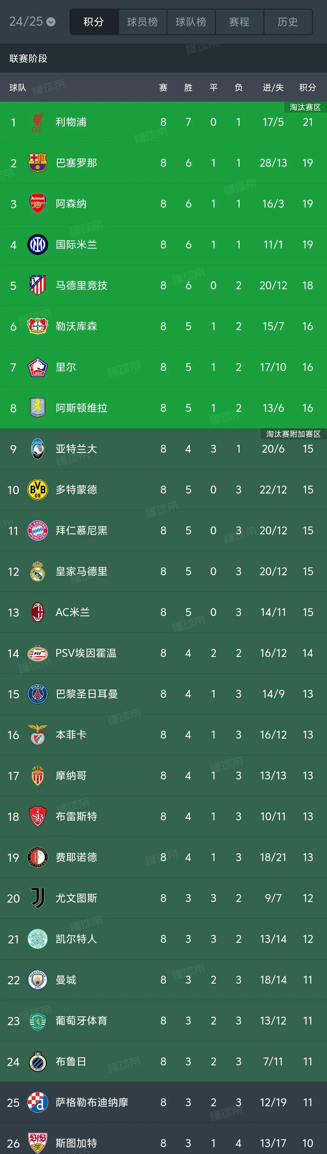 欧预赛最新消息：球员状态火热引发热议的简单介绍