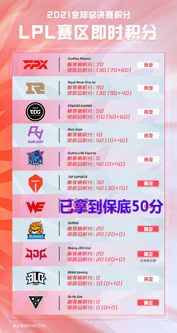 联赛排名风起云涌，各队实力强弱逐渐明朗的简单介绍