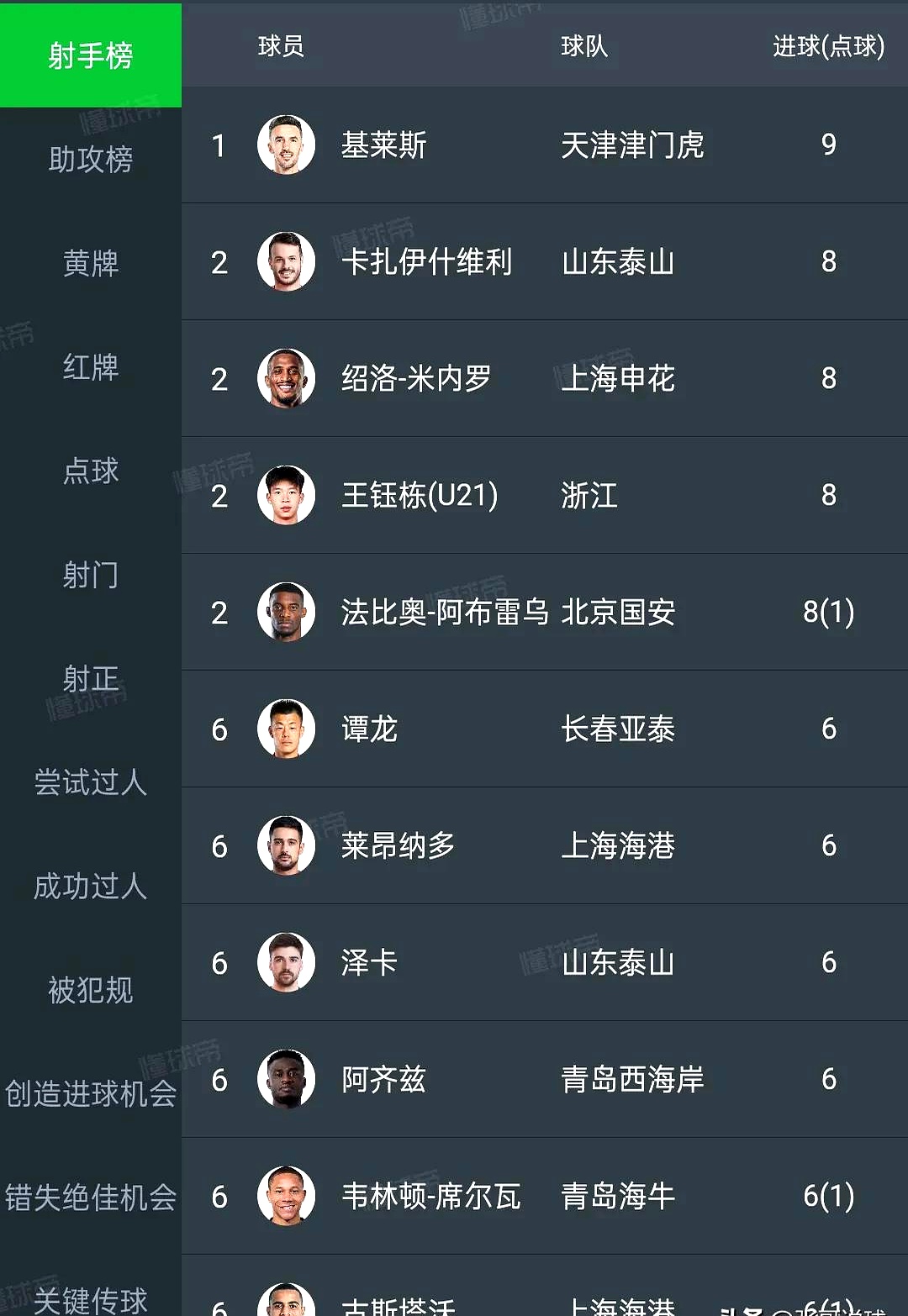 比赛中球员们发挥出乎意料的实力，赢得掌声称誉