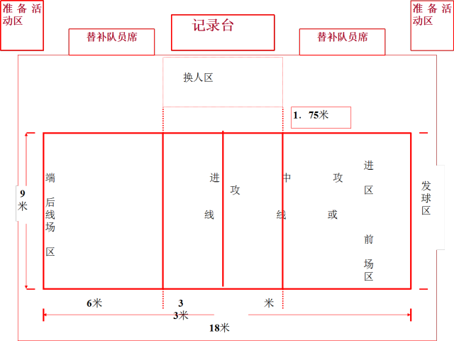 包含钓鱼执法：裁判们将严格执行比赛规则的词条