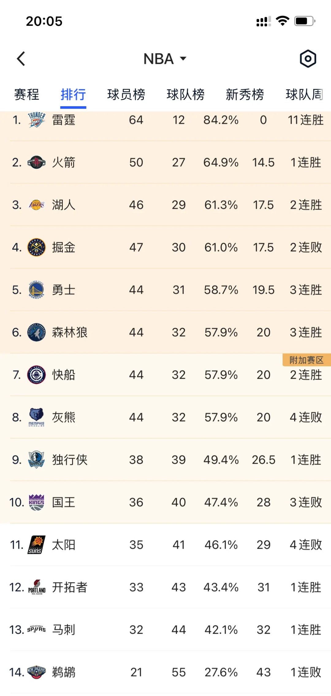 战绩排行揭晓，哪位球员表现最为耀眼？的简单介绍