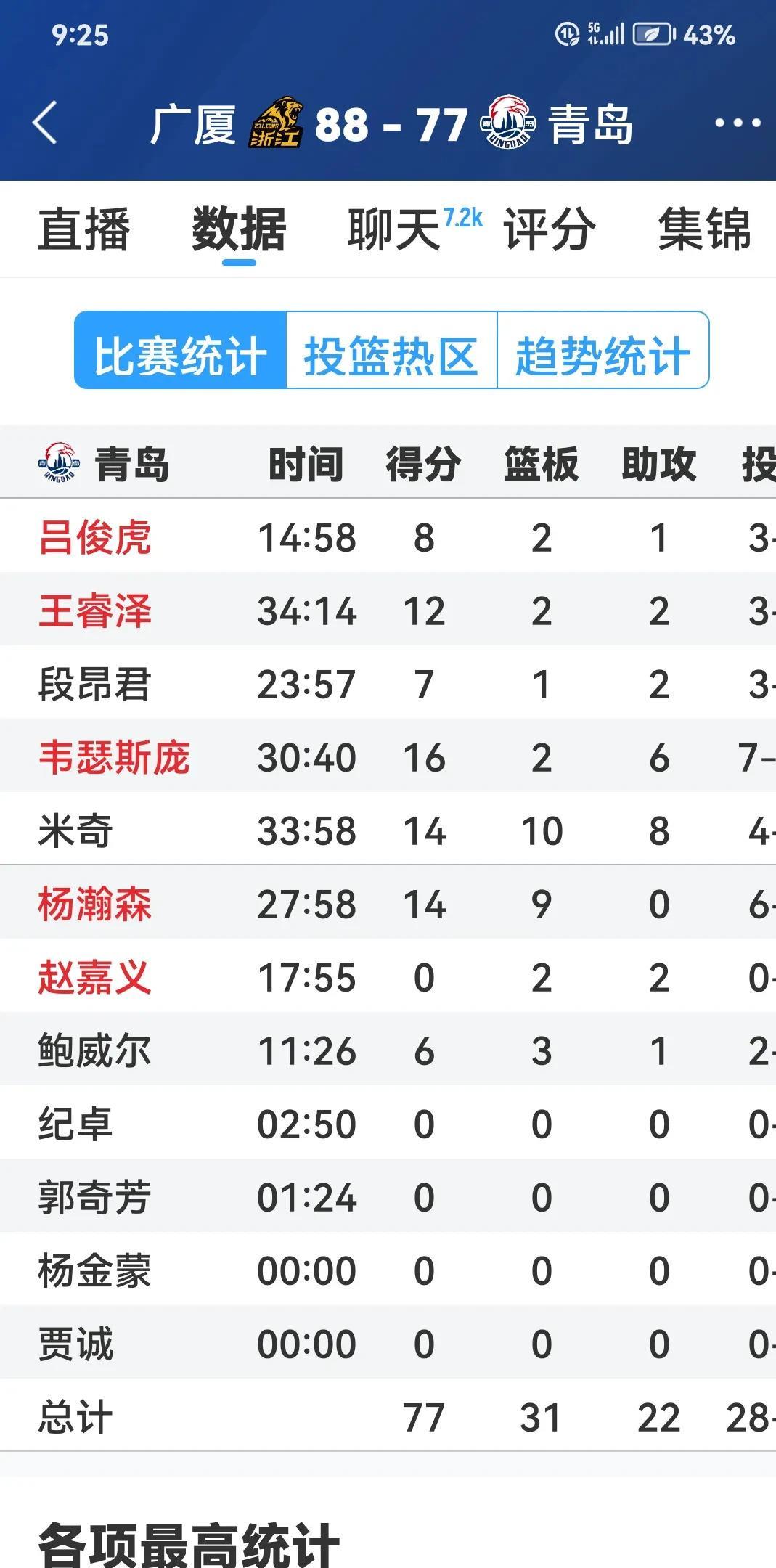 包含CBA总决赛时间表揭晓，四支顶级球队将争夺2019-2020赛季王座！的词条
