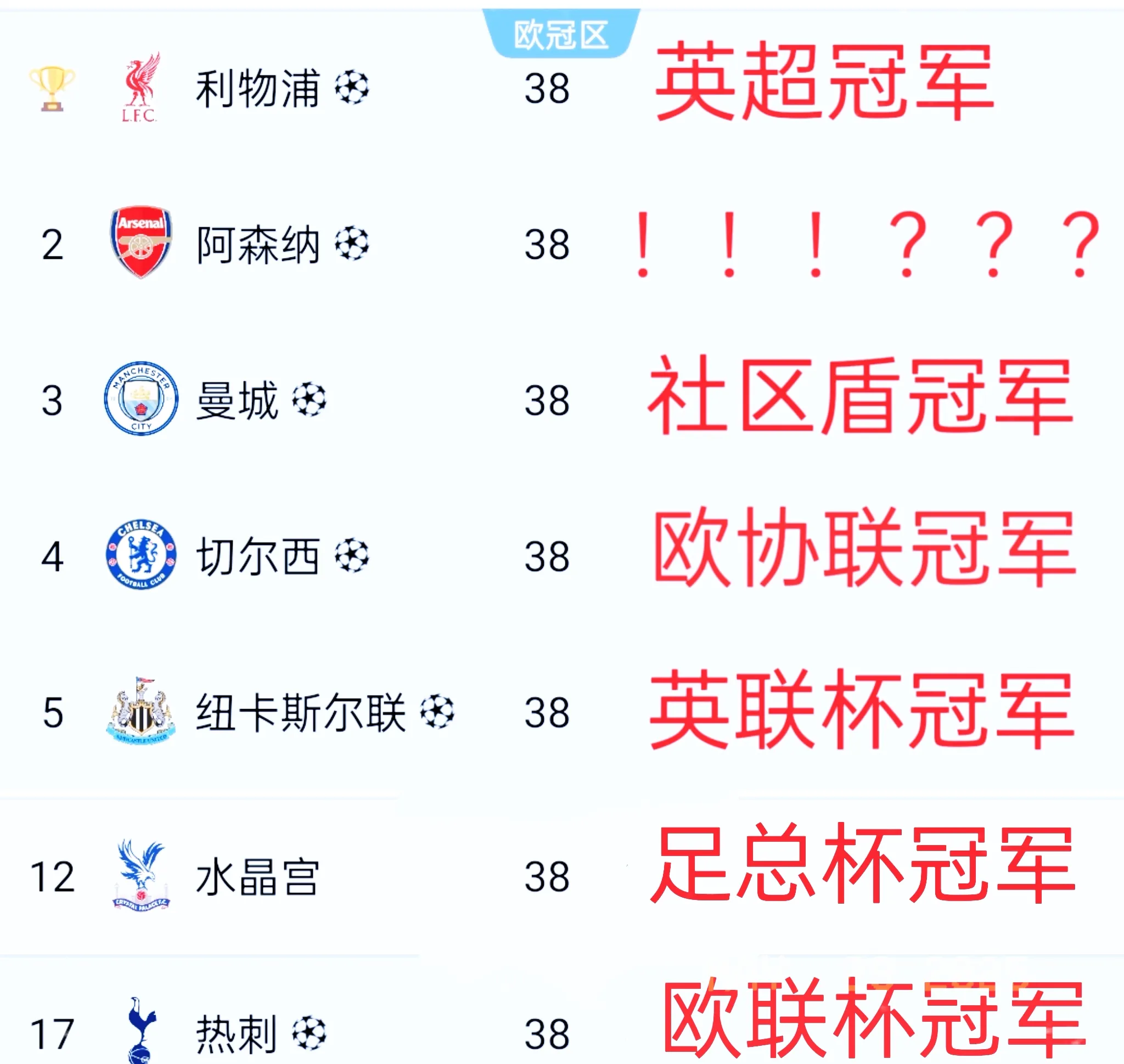 关于曼联客场轻松取胜，积分榜形势占据主动的信息