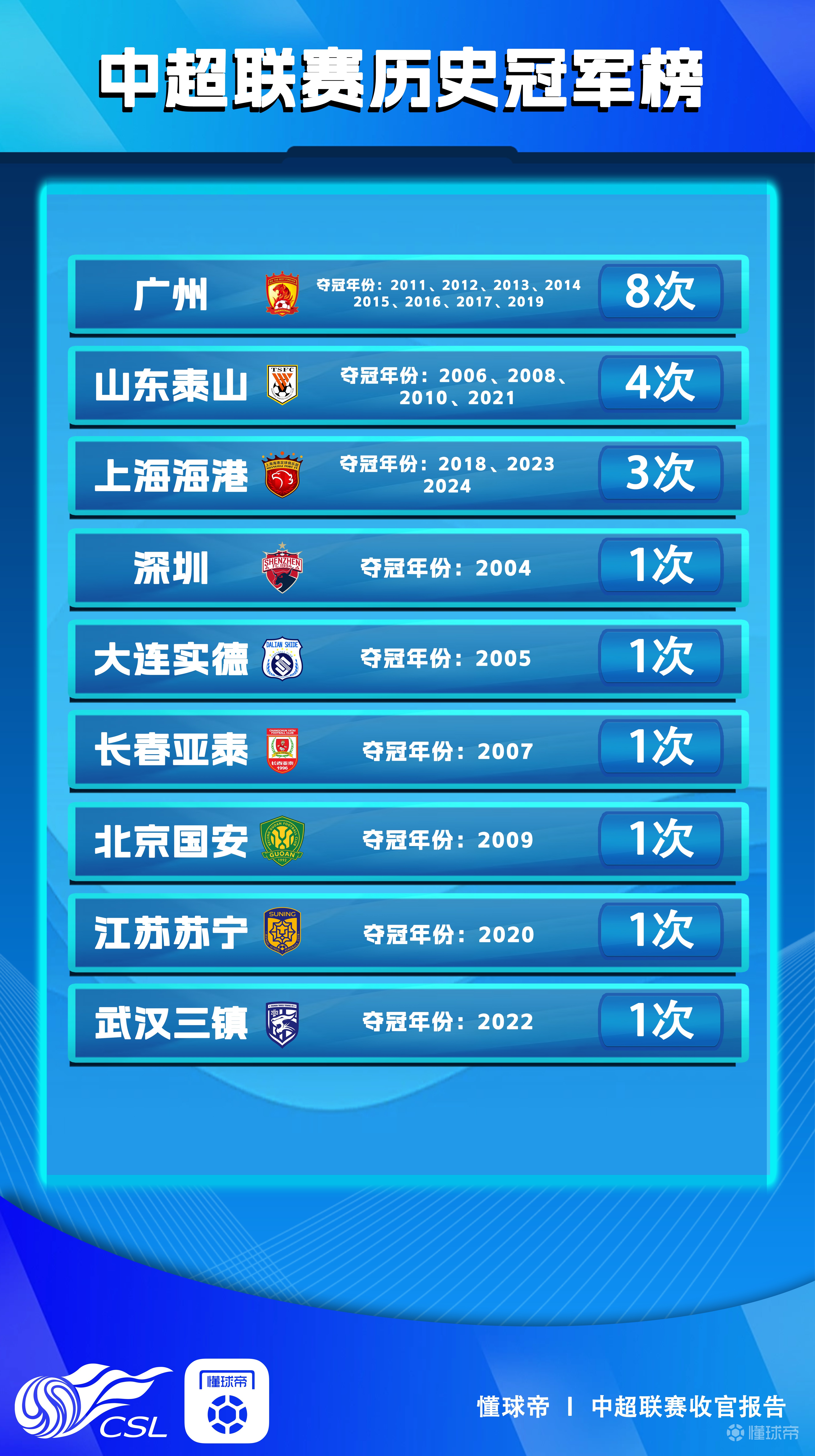 关于中超比赛球员公开接受粉丝提问答疑的信息